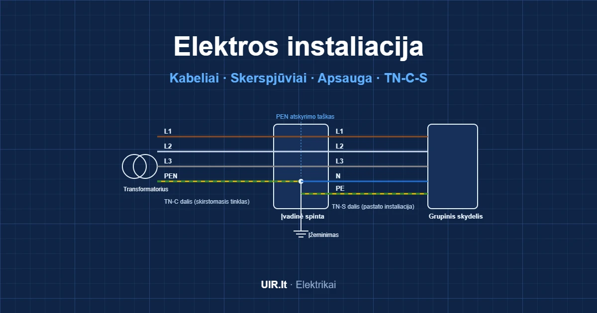 Elektros instaliacija: TN-C-S sistemos schema su PEN atskyrimu į N ir PE